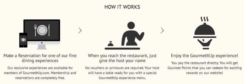 How gourmetitup works