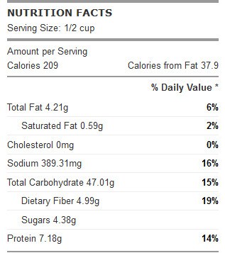 parsley chana rice nutrition