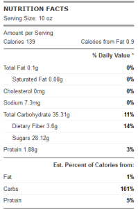 Green Smoothie Nutrition