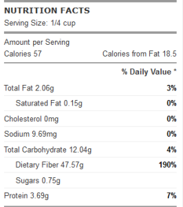 Sambar Powder Nutrition Info
