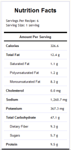 chana masala nutrition