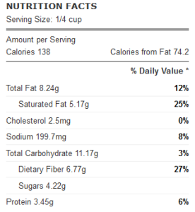coconut chutney nutrition