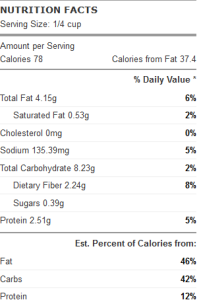 hummus dip nutrition facts